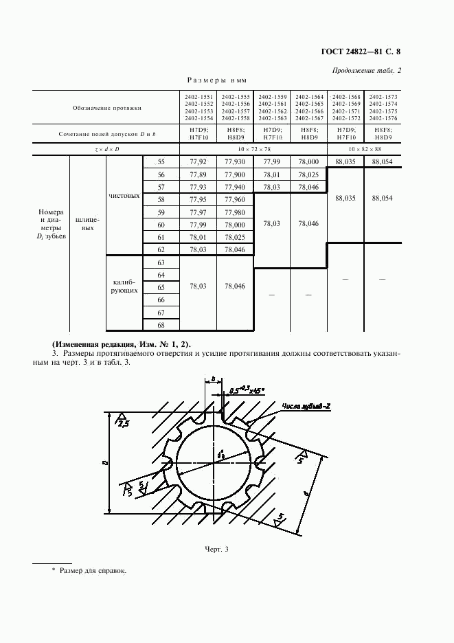 ГОСТ 24822-81, страница 9