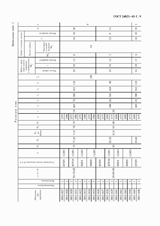 ГОСТ 24823-81, страница 10