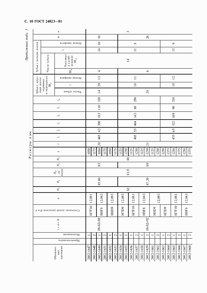 ГОСТ 24823-81, страница 11