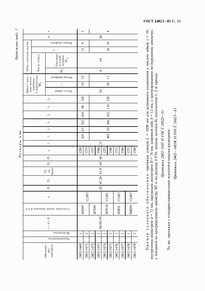 ГОСТ 24823-81, страница 12