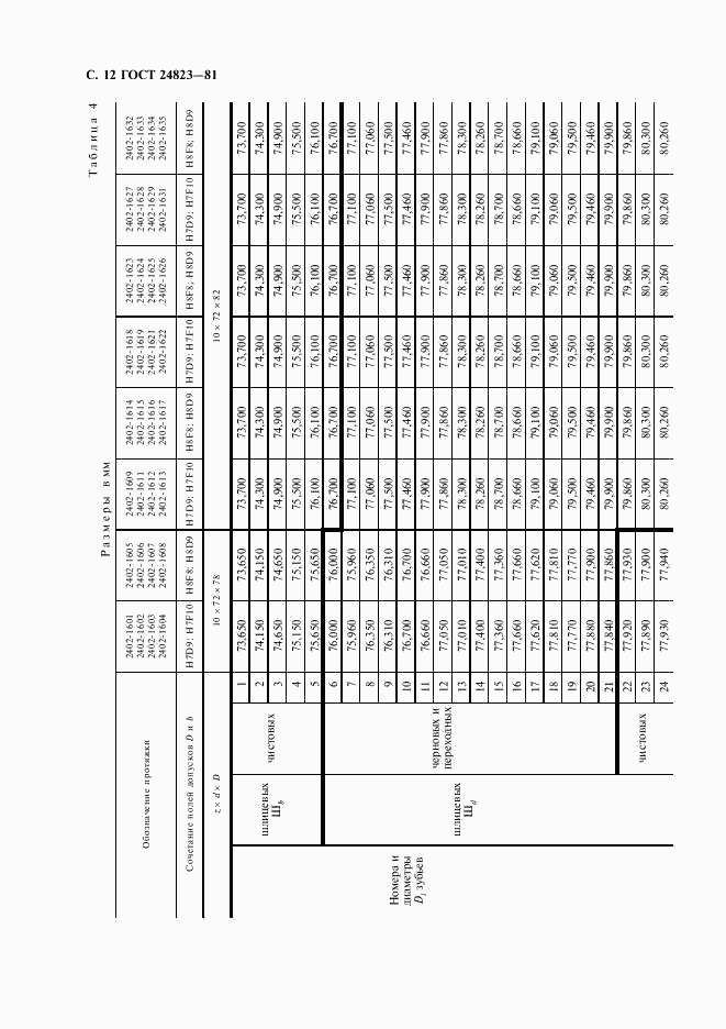 ГОСТ 24823-81, страница 13