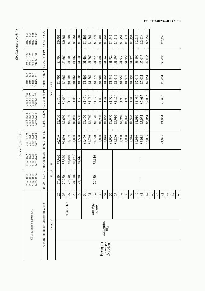 ГОСТ 24823-81, страница 14