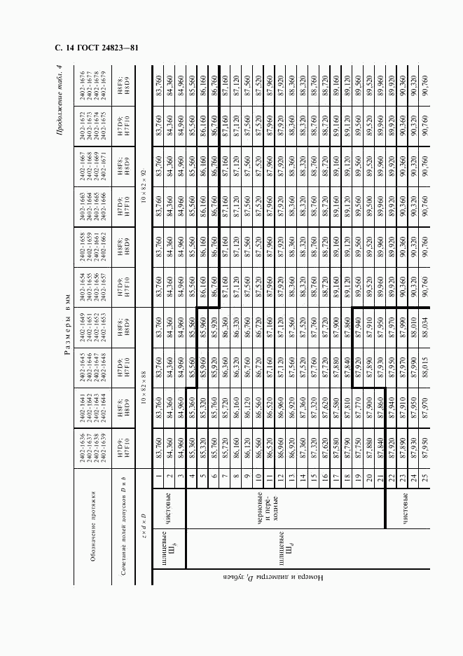 ГОСТ 24823-81, страница 15