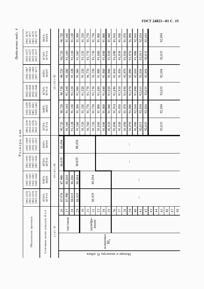 ГОСТ 24823-81, страница 16