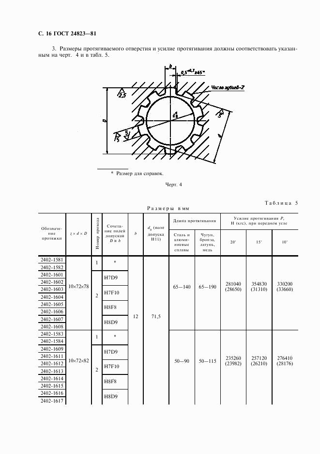 ГОСТ 24823-81, страница 17