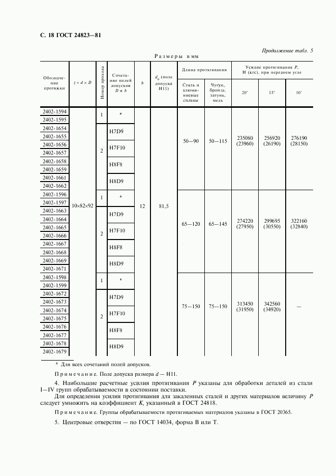 ГОСТ 24823-81, страница 19