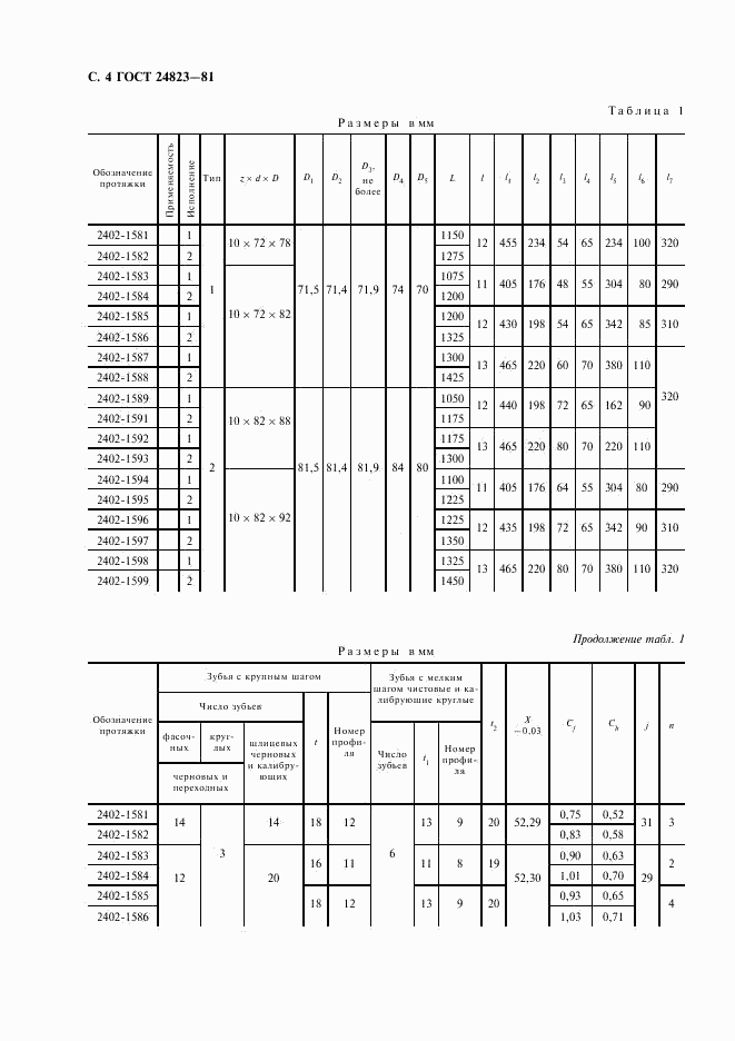 ГОСТ 24823-81, страница 5