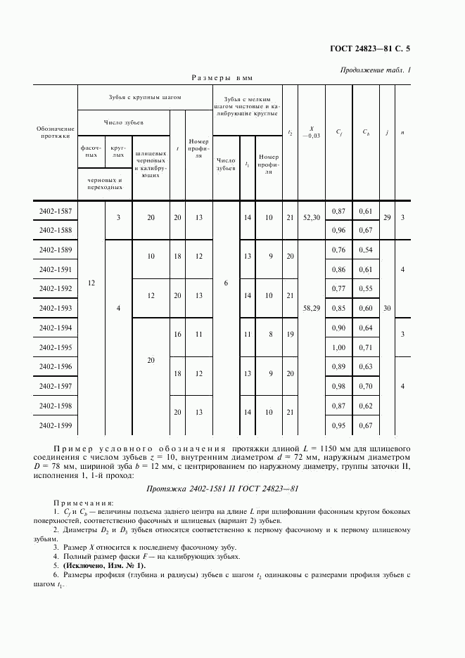 ГОСТ 24823-81, страница 6