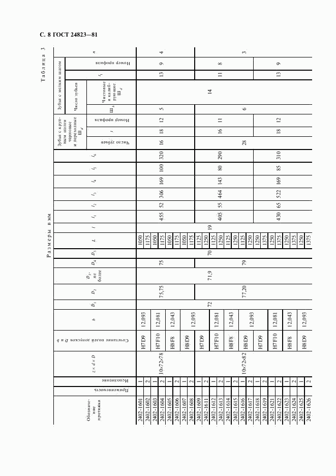 ГОСТ 24823-81, страница 9