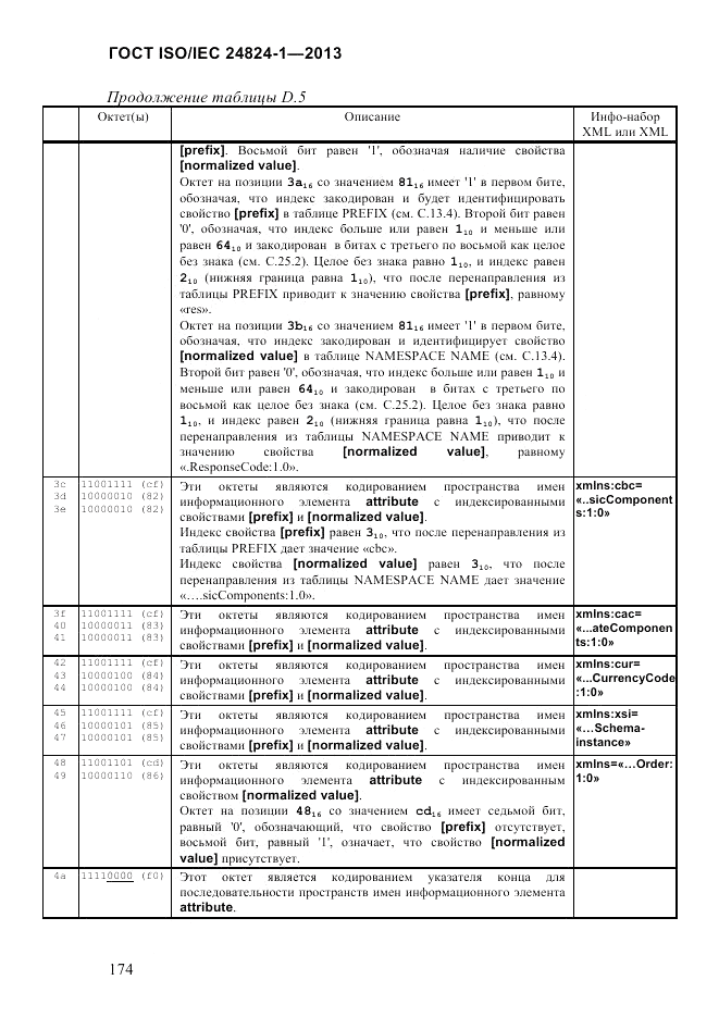 ГОСТ ISO/IEC 24824-1-2013, страница 180
