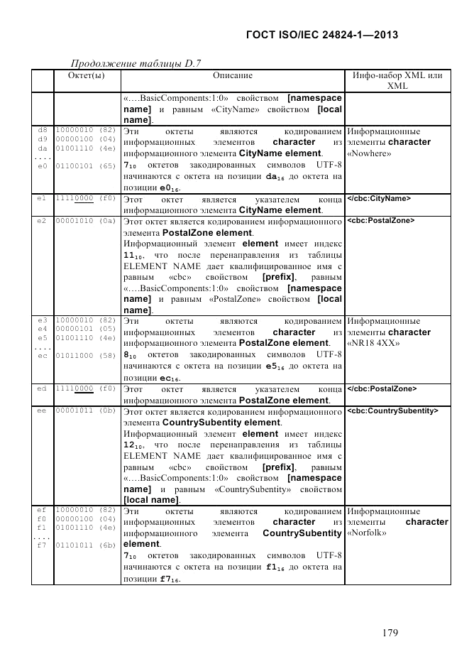 ГОСТ ISO/IEC 24824-1-2013, страница 185