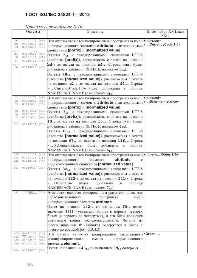ГОСТ ISO/IEC 24824-1-2013, страница 192