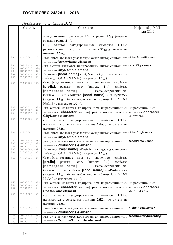ГОСТ ISO/IEC 24824-1-2013, страница 200