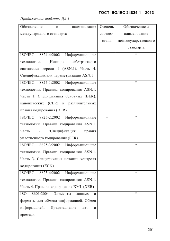 ГОСТ ISO/IEC 24824-1-2013, страница 207
