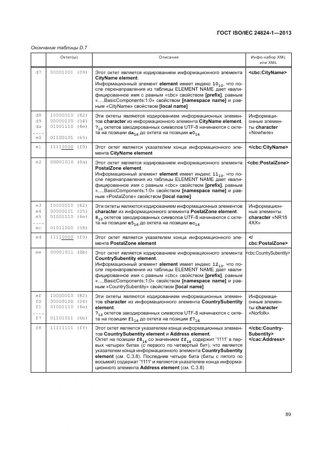 ГОСТ ISO/IEC 24824-1-2013, страница 93