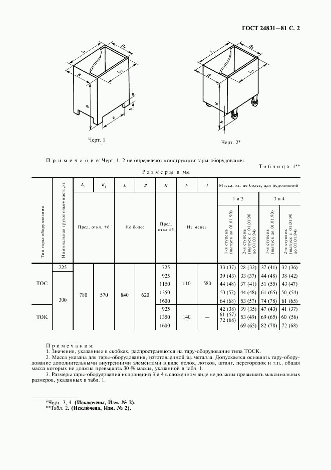 ГОСТ 24831-81, страница 3