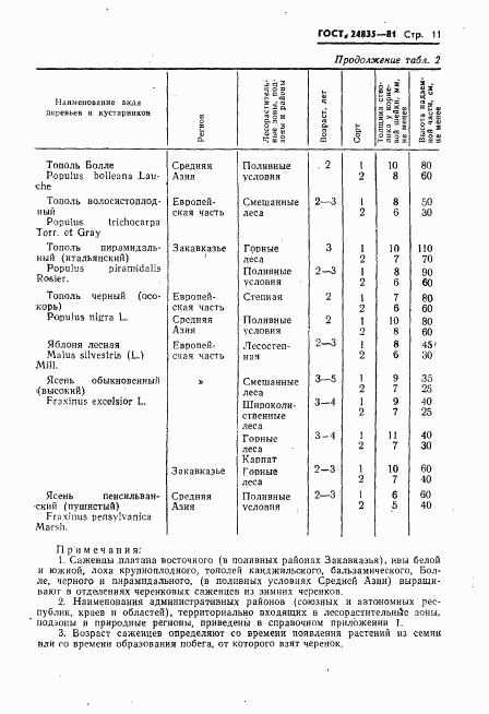 ГОСТ 24835-81, страница 13