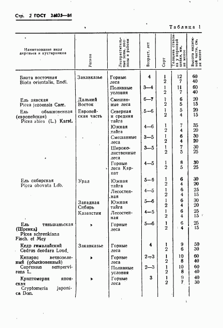 ГОСТ 24835-81, страница 4