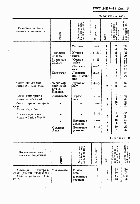 ГОСТ 24835-81, страница 7