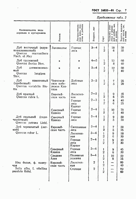 ГОСТ 24835-81, страница 9