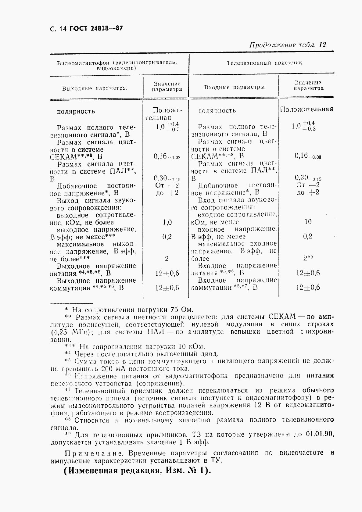 ГОСТ 24838-87, страница 15