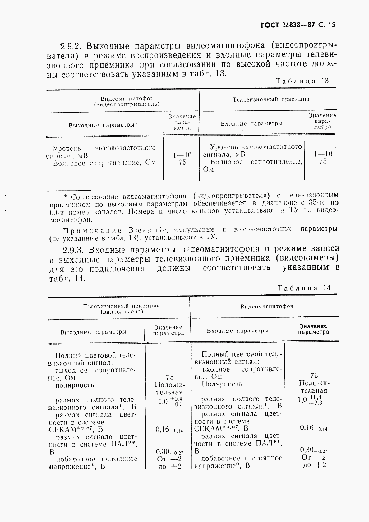 ГОСТ 24838-87, страница 16