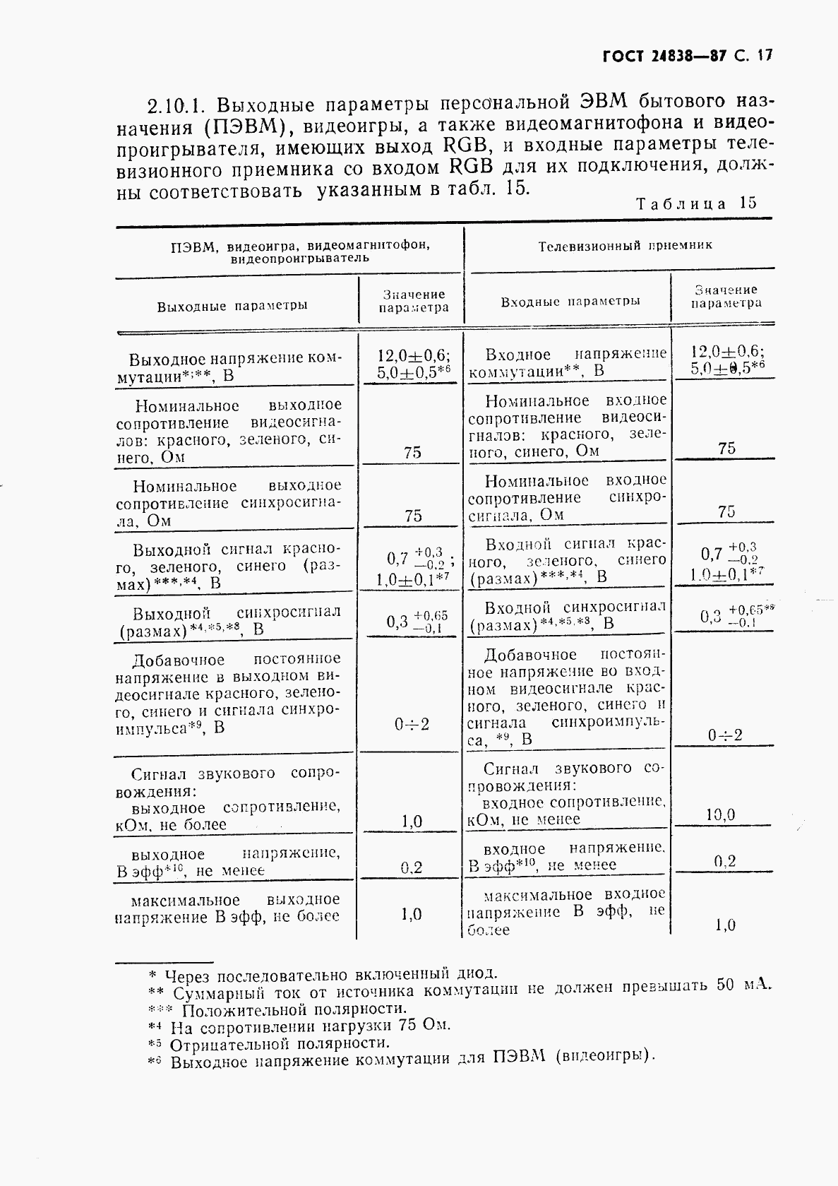 ГОСТ 24838-87, страница 18