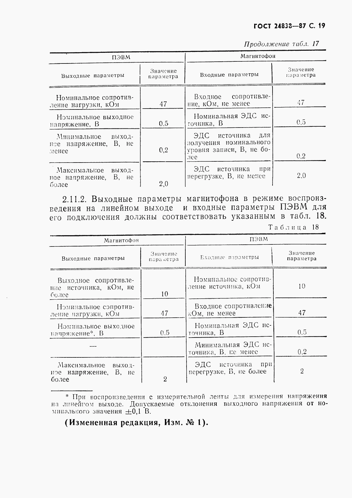 ГОСТ 24838-87, страница 20