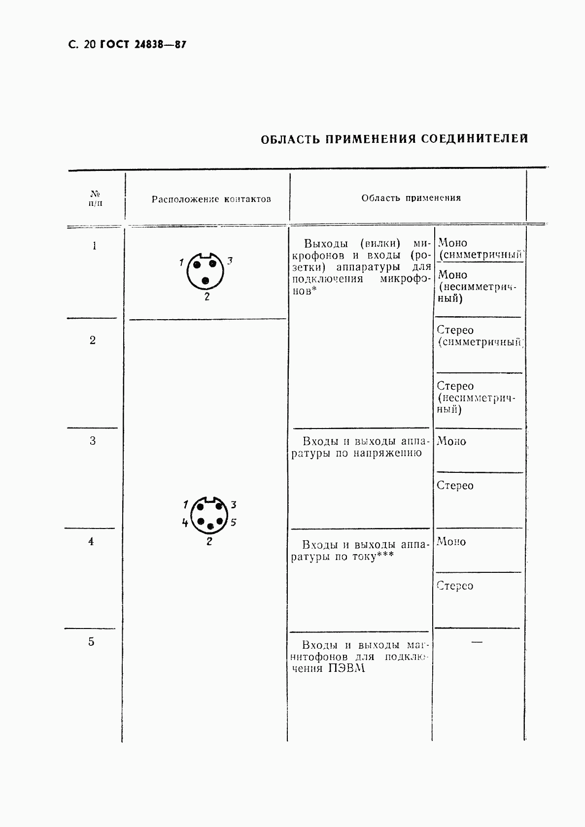 ГОСТ 24838-87, страница 21