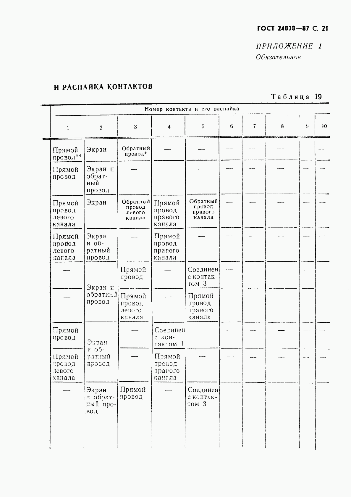 ГОСТ 24838-87, страница 22