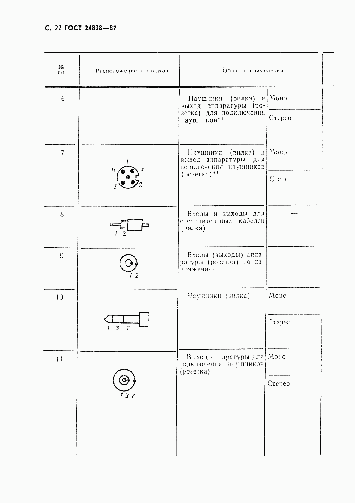 ГОСТ 24838-87, страница 23