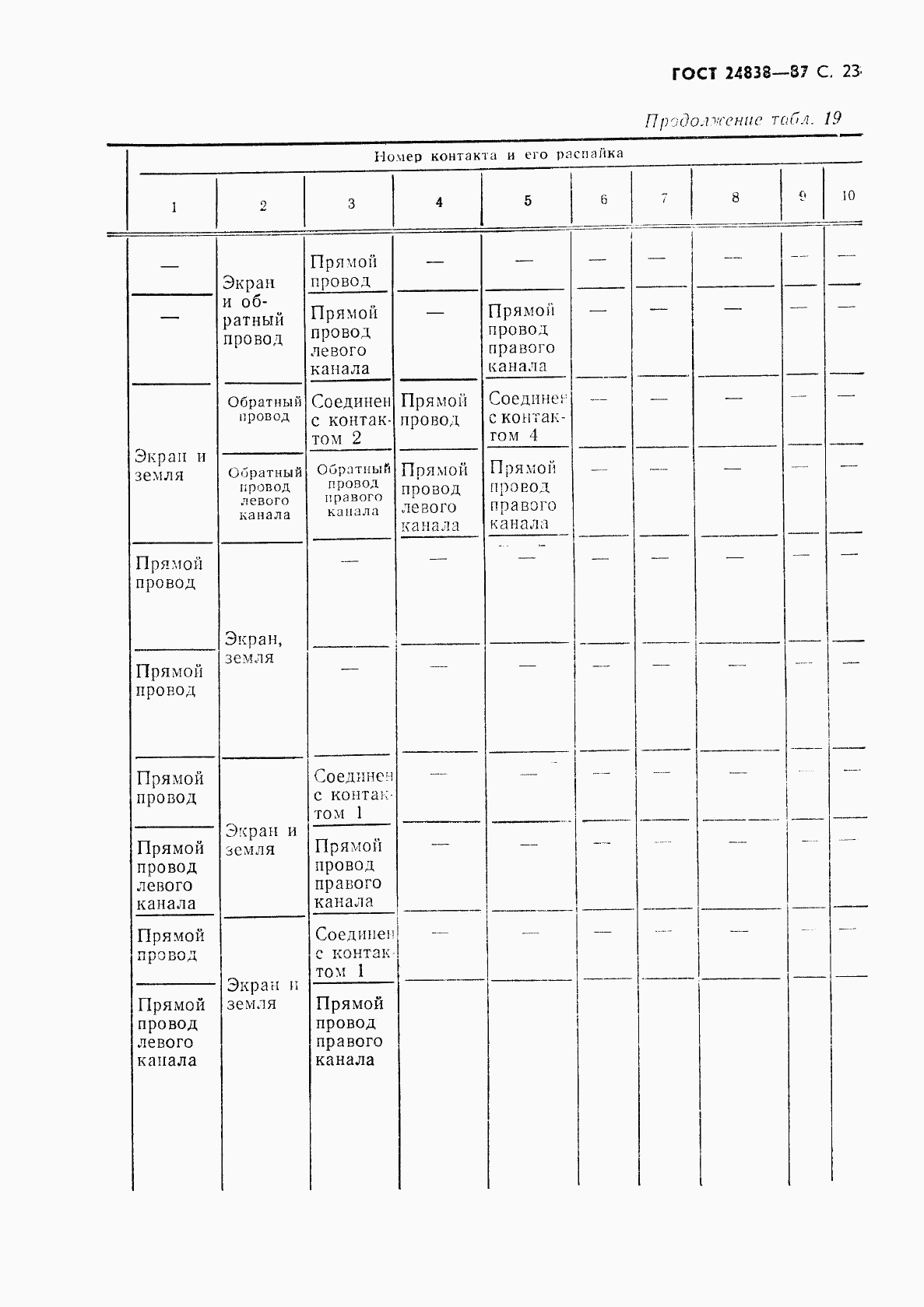 ГОСТ 24838-87, страница 24