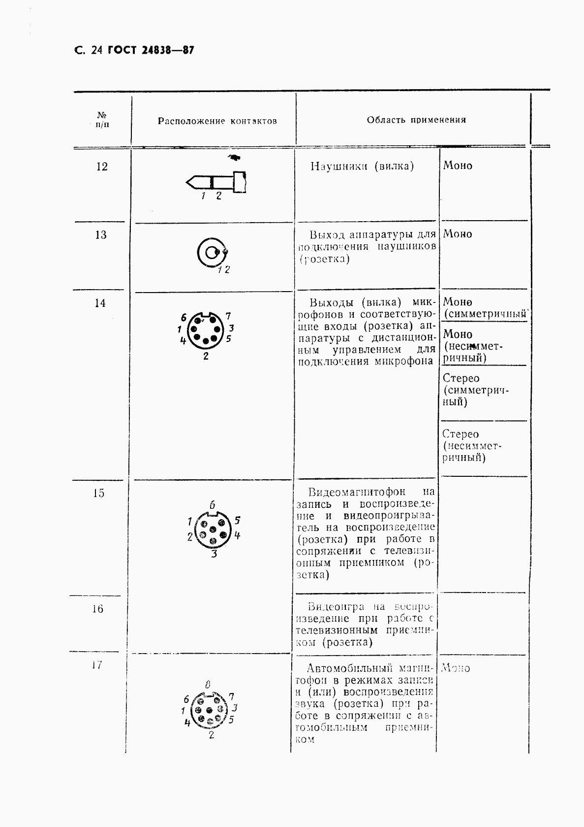 ГОСТ 24838-87, страница 25