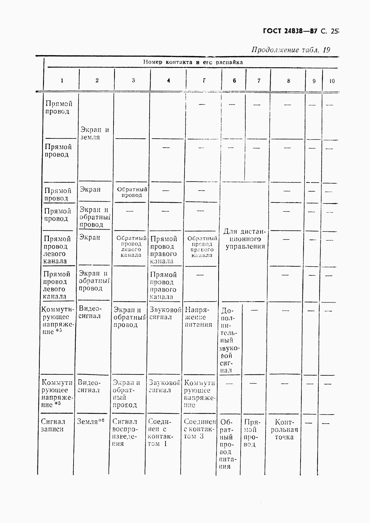 ГОСТ 24838-87, страница 26