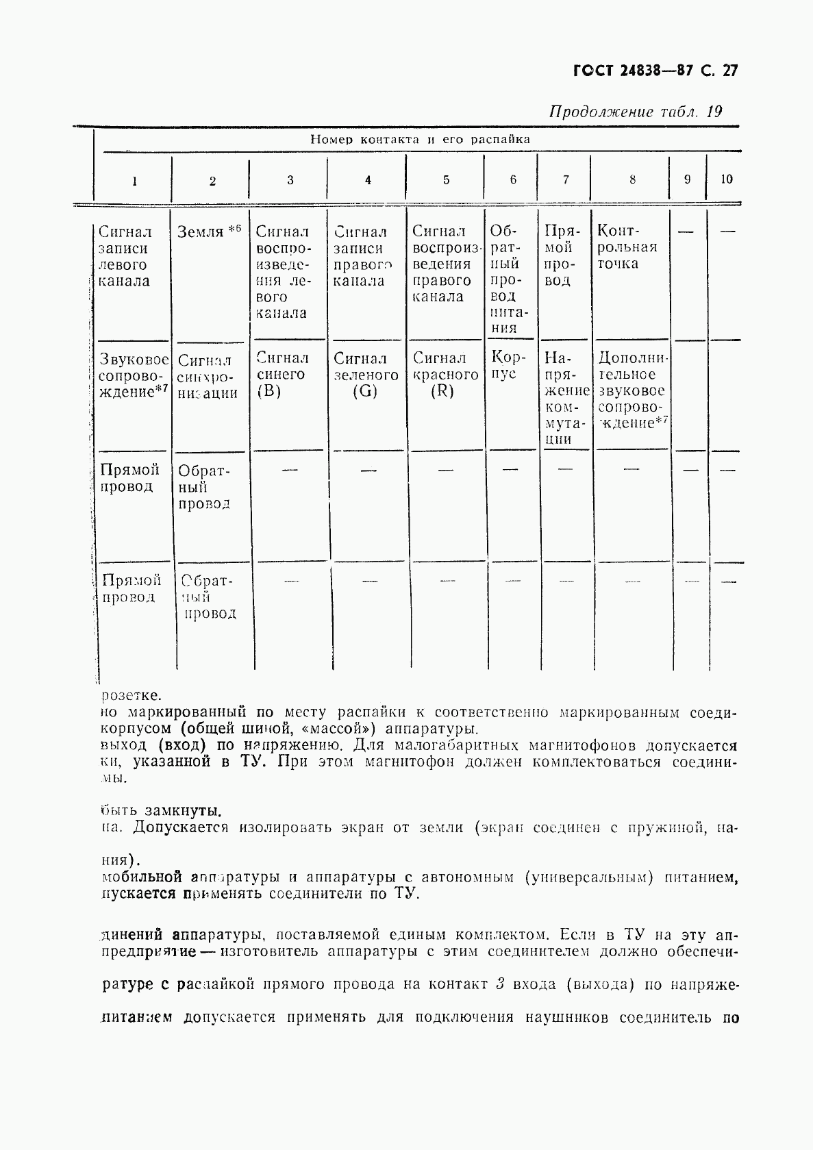 ГОСТ 24838-87, страница 28