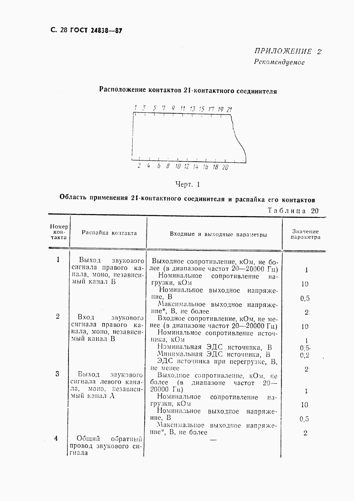 ГОСТ 24838-87, страница 29