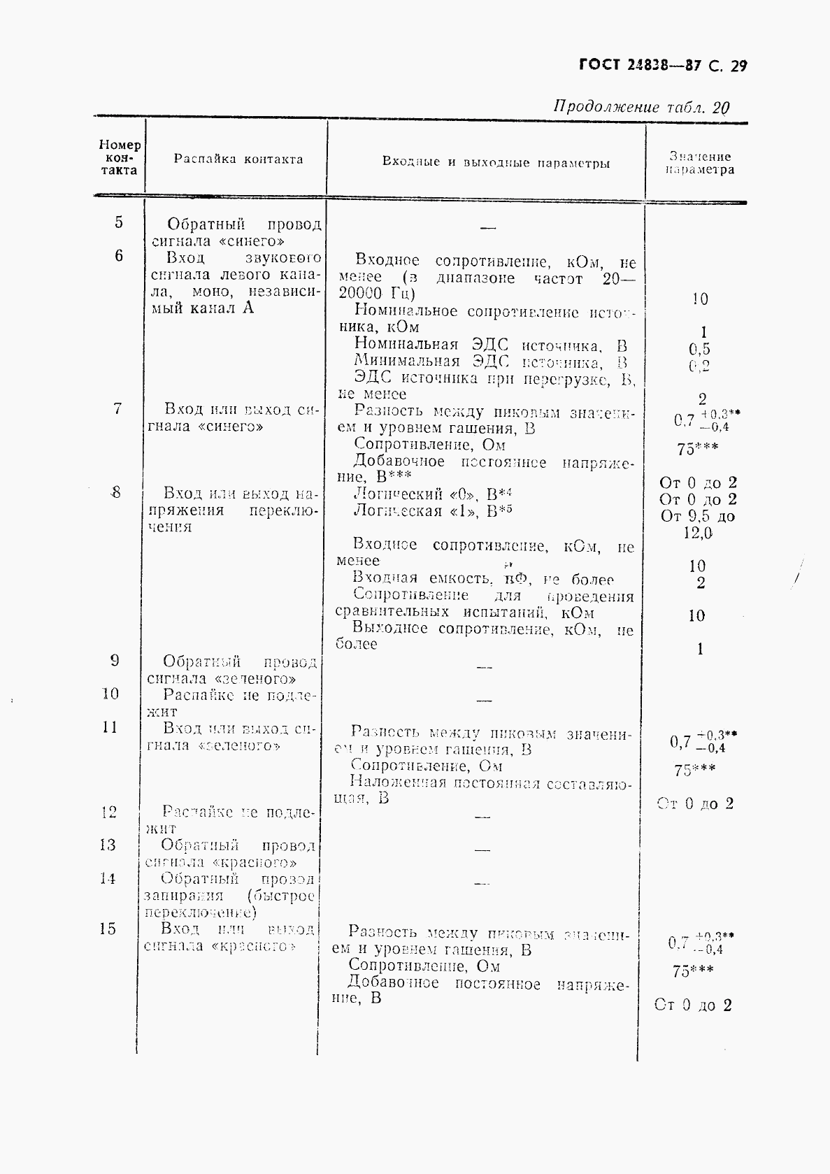 ГОСТ 24838-87, страница 30