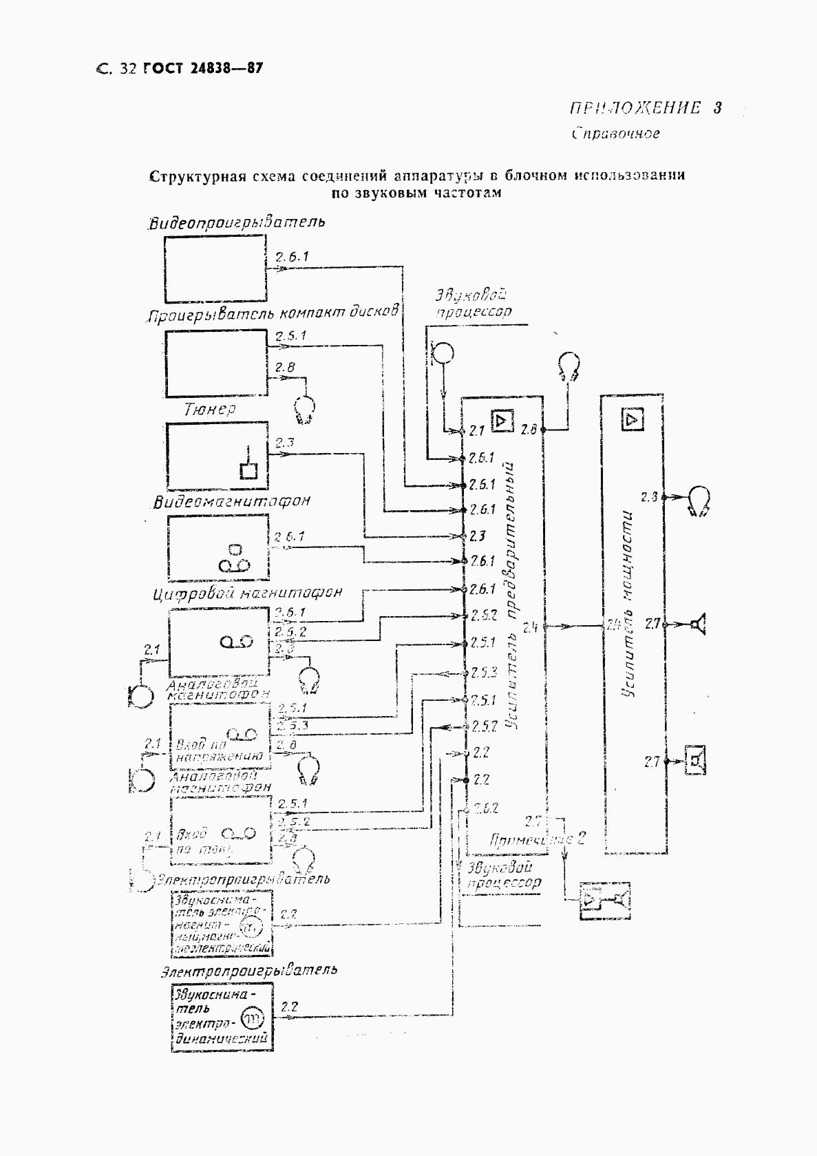 ГОСТ 24838-87, страница 33