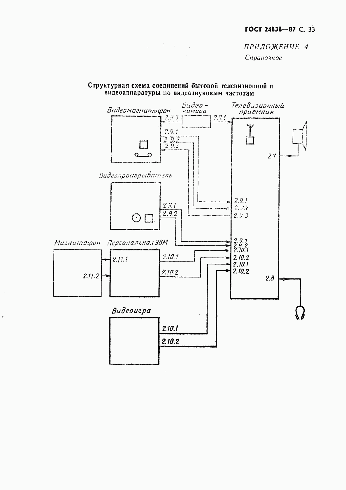 ГОСТ 24838-87, страница 34