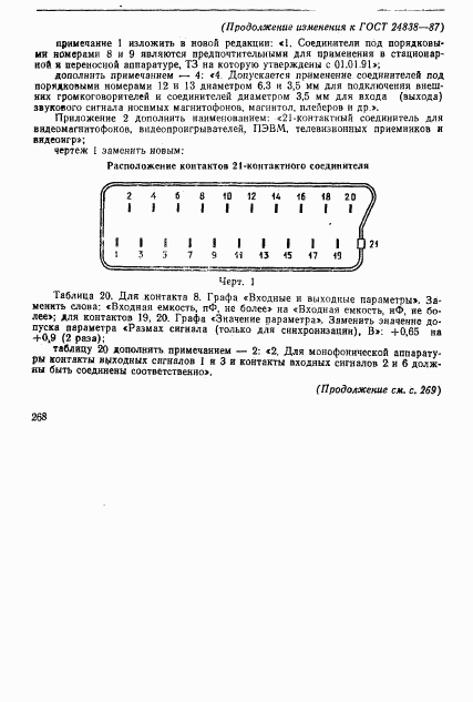 ГОСТ 24838-87, страница 37