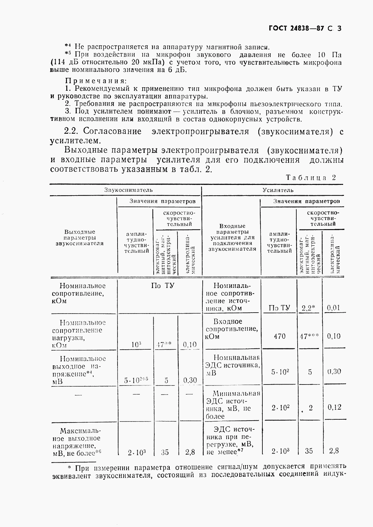 ГОСТ 24838-87, страница 4