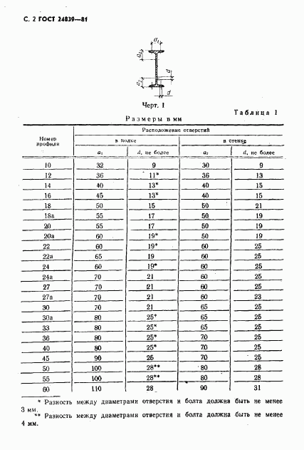 ГОСТ 24839-81, страница 3