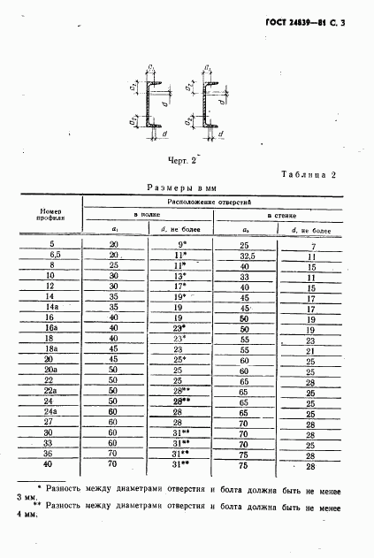 ГОСТ 24839-81, страница 4