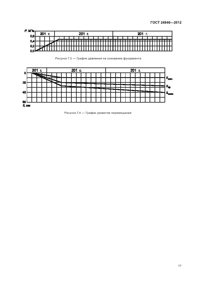 ГОСТ 24846-2012, страница 21