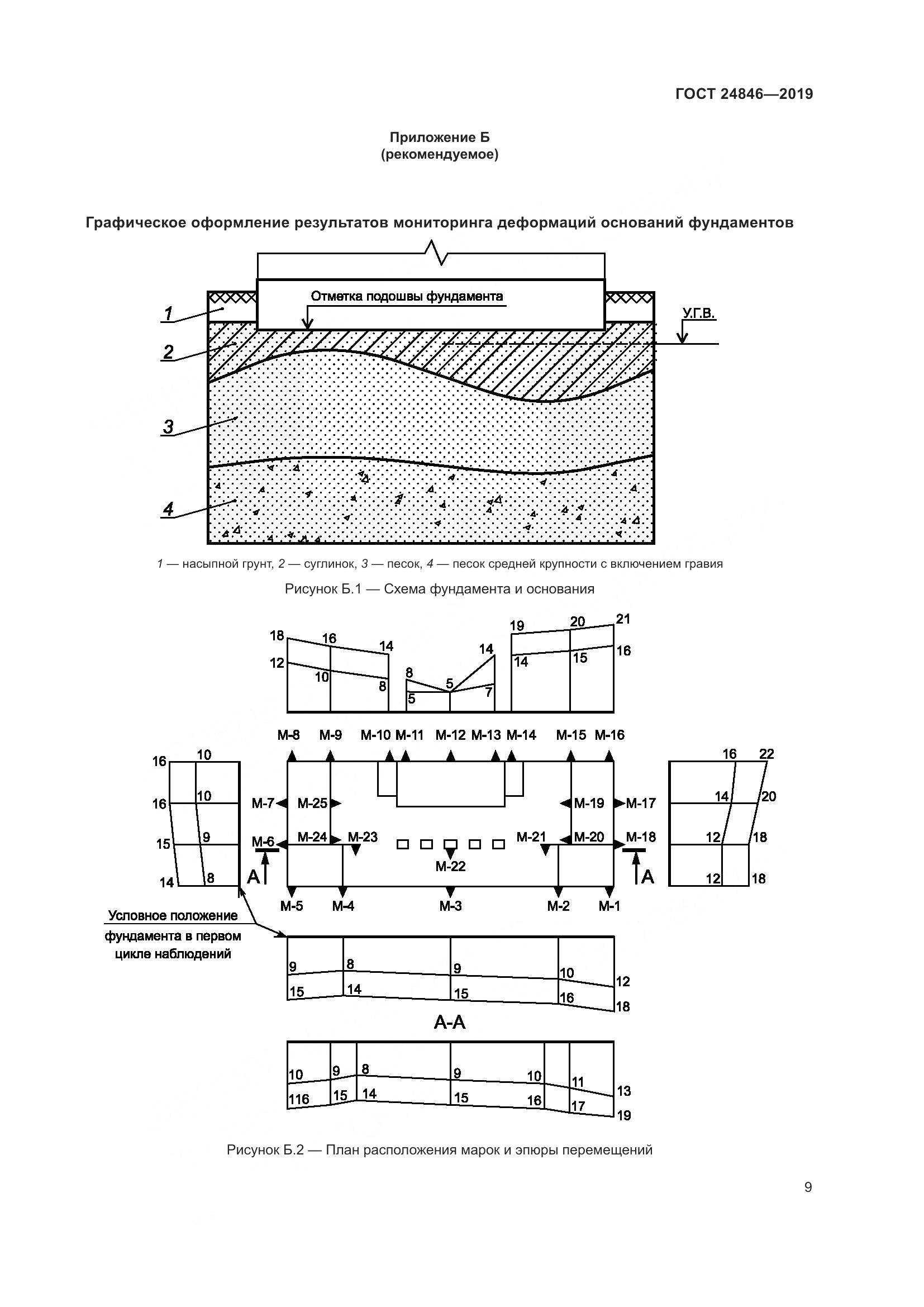 ГОСТ  24846-2019, страница 14