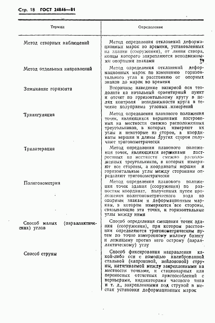 ГОСТ 24846-81, страница 21