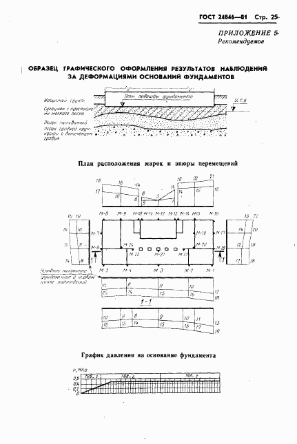 ГОСТ 24846-81, страница 28