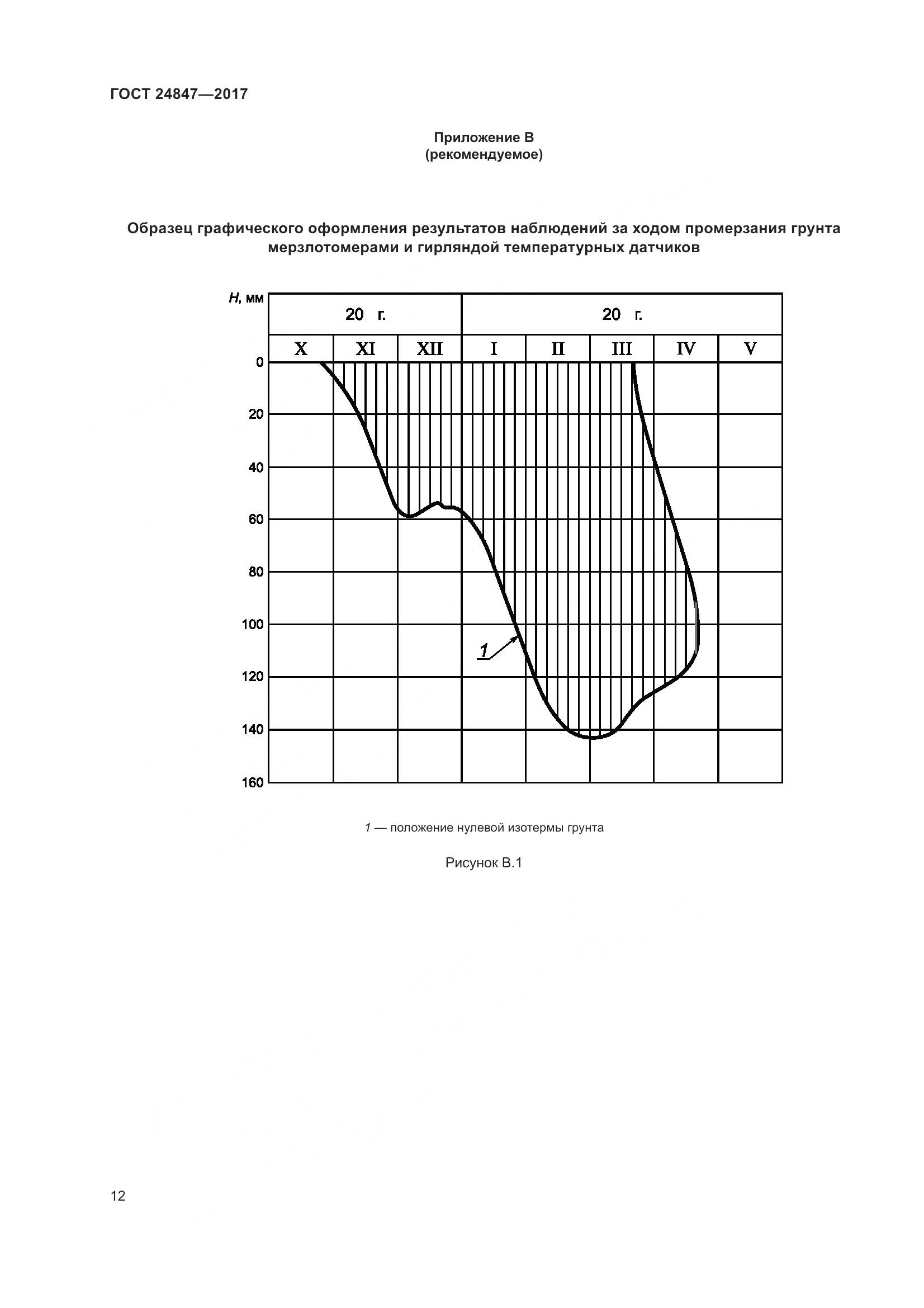 ГОСТ 24847-2017, страница 17