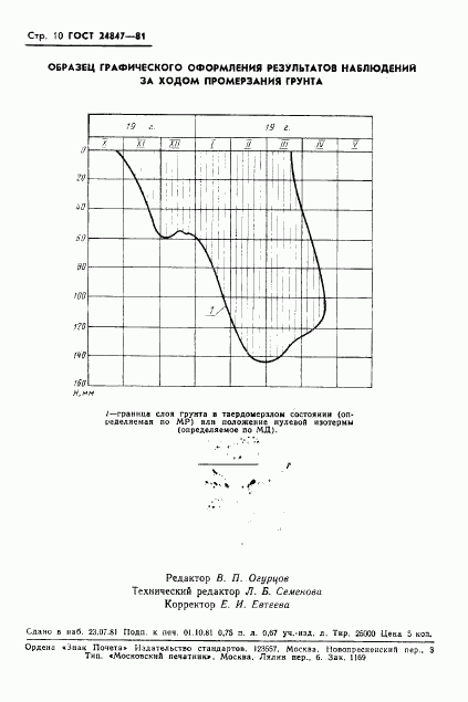 ГОСТ 24847-81, страница 12