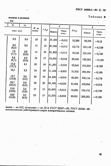 ГОСТ 24848.1-81, страница 12